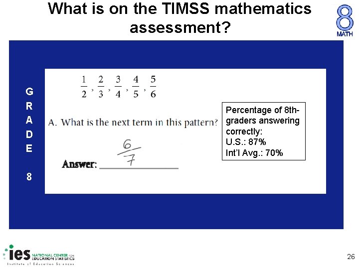What is on the TIMSS mathematics assessment? G G R R A A D