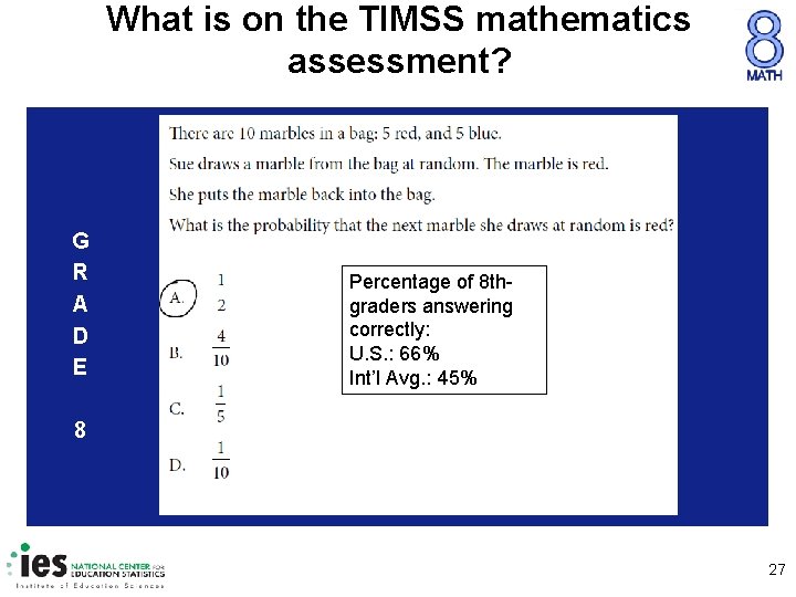 What is on the TIMSS mathematics assessment? G R A D E Percentage of
