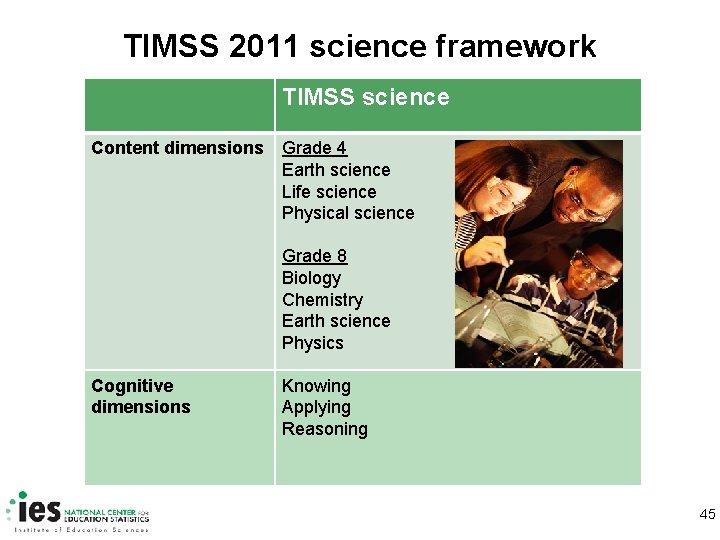 TIMSS 2011 science framework TIMSS science Content dimensions Grade 4 Earth science Life science