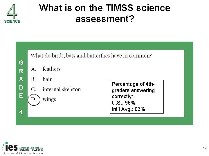 What is on the TIMSS science assessment? G R A D E 4 Percentage