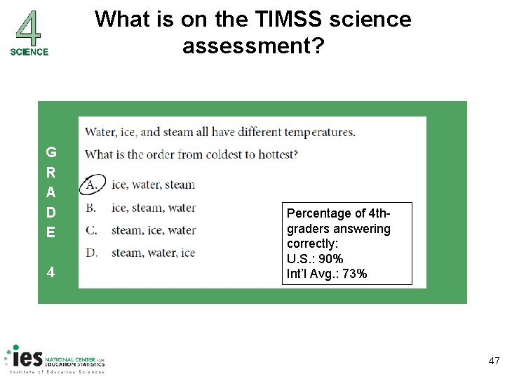 What is on the TIMSS science assessment? G R A D E 4 Percentage