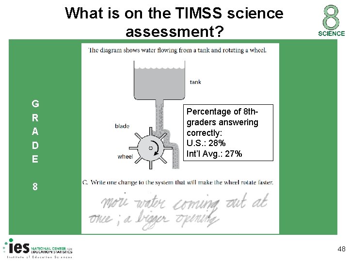 What is on the TIMSS science assessment? G R A D E Percentage of