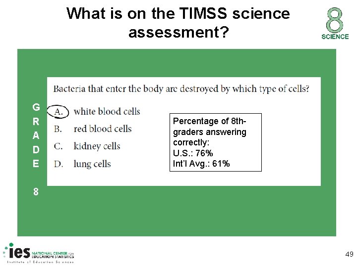 What is on the TIMSS science assessment? G R A D E Percentage of