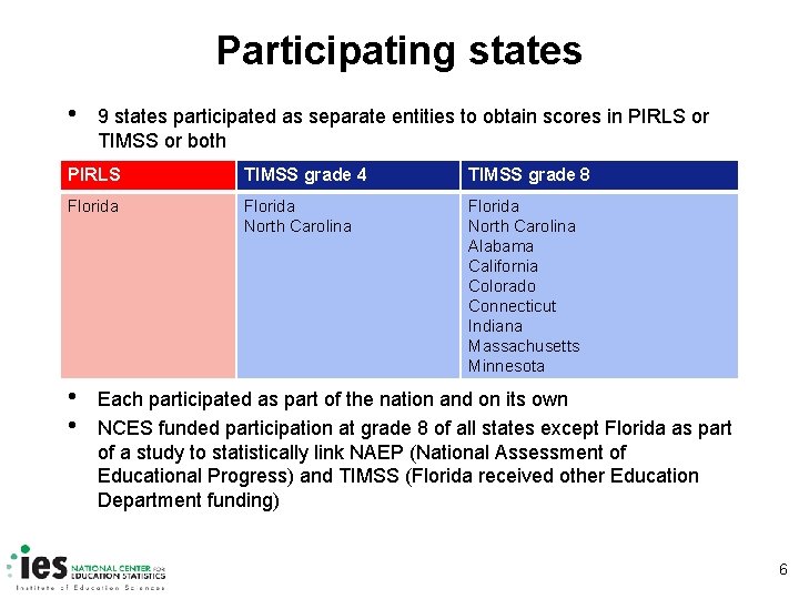 Participating states • 9 states participated as separate entities to obtain scores in PIRLS