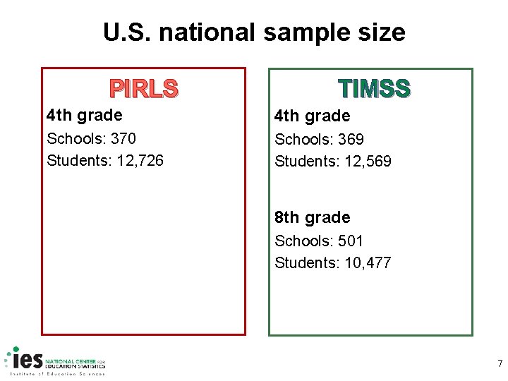 U. S. national sample size PIRLS TIMSS 4 th grade Schools: 370 Students: 12,