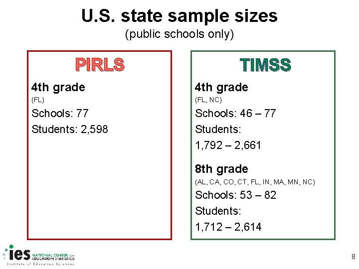 U. S. state sample sizes (public schools only) PIRLS TIMSS 4 th grade (FL)