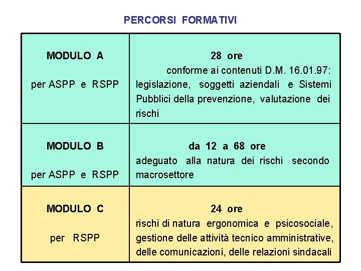 PERCORSI FORMATIVI MODULO A per ASPP e RSPP MODULO B per ASPP e RSPP