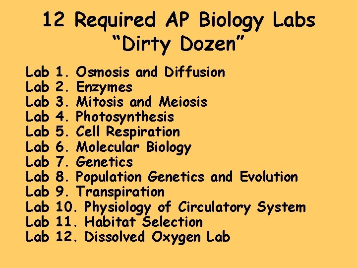 12 Required AP Biology Labs “Dirty Dozen” Lab Lab Lab 1. Osmosis and Diffusion