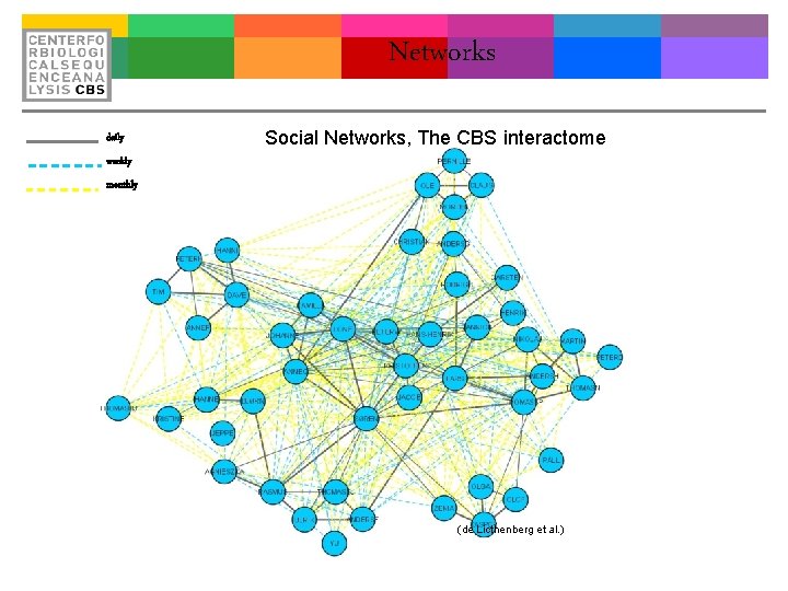 Networks daily Social Networks, The CBS interactome weekly monthly (de Licthenberg et al. )