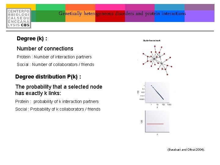 Genetically heterogeneous disorders and protein interactions Degree (k) : Number of connections Protein :