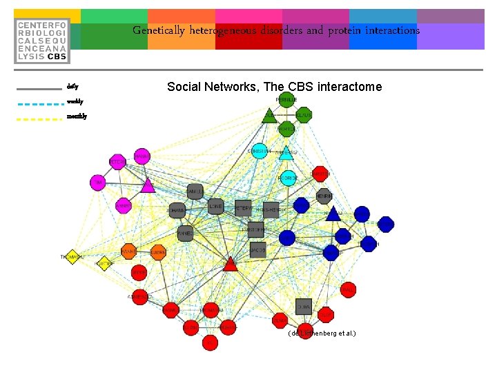 Genetically heterogeneous disorders and protein interactions daily Social Networks, The CBS interactome weekly monthly