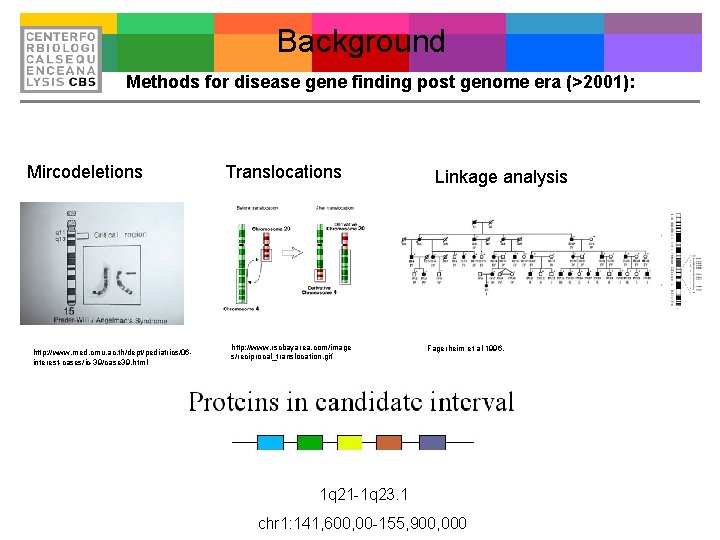 Background Methods for disease gene finding post genome era (>2001): Mircodeletions http: //www. med.