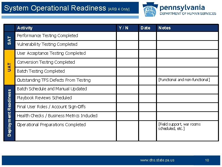 System Operational Readiness [ARB 4 Only] SAT Activity Y/N Date Notes Performance Testing Completed