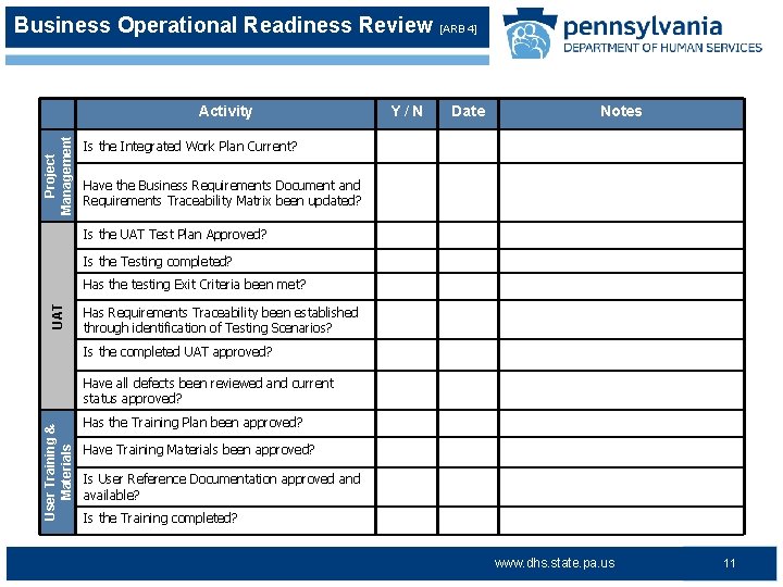 Business Operational Readiness Review [ARB 4] Project Management Activity Y/N Date Notes Is the