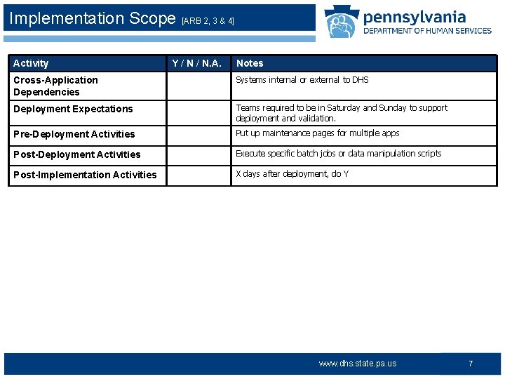 Implementation Scope [ARB 2, 3 & 4] Activity Y / N. A. Notes Cross-Application