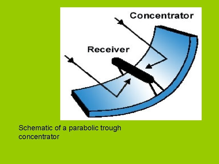 Schematic of a parabolic trough concentrator 