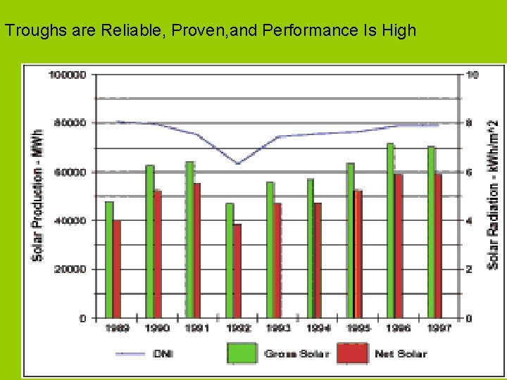 Troughs are Reliable, Proven, and Performance Is High 