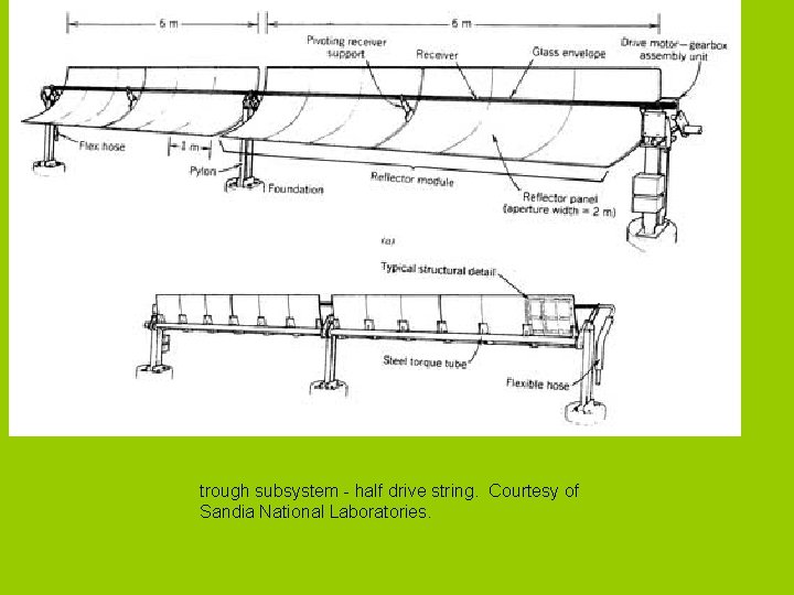  trough subsystem - half drive string. Courtesy of Sandia National Laboratories. 