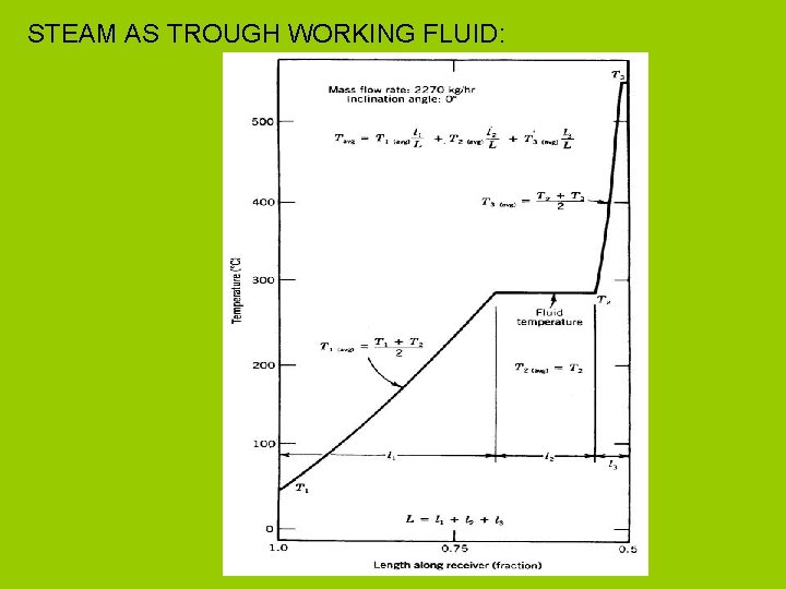 STEAM AS TROUGH WORKING FLUID: 