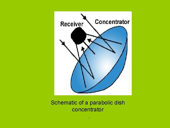Schematic of a parabolic dish concentrator . 
