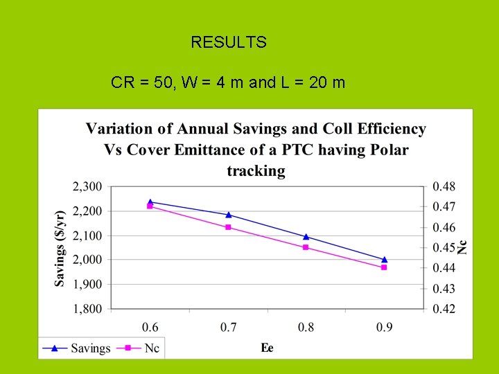 RESULTS CR = 50, W = 4 m and L = 20 m 