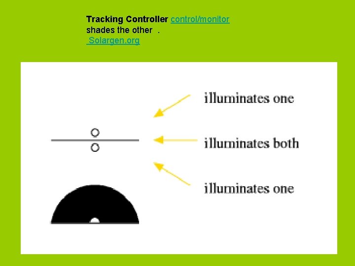 Tracking Controller control/monitor shades the other . Solargen. org 