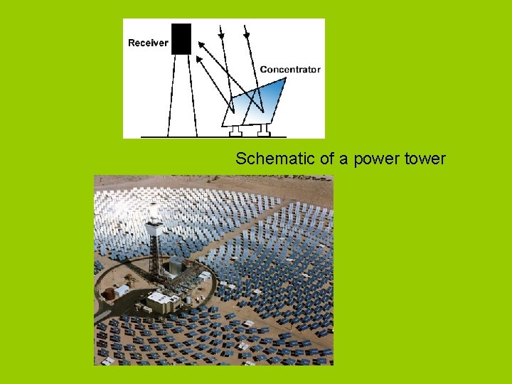 Schematic of a power tower 