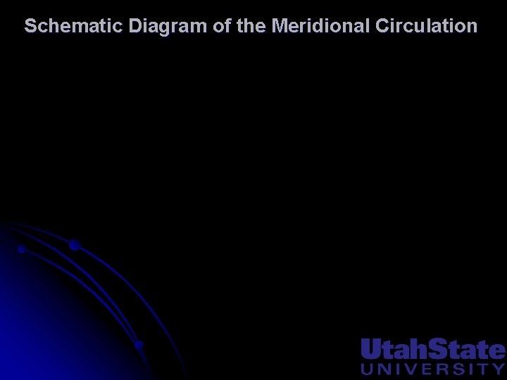 Schematic Diagram of the Meridional Circulation 