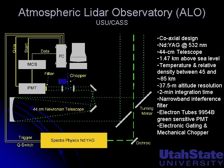 Atmospheric Lidar Observatory (ALO) USU/CASS • Co-axial design • Nd: YAG @ 532 nm