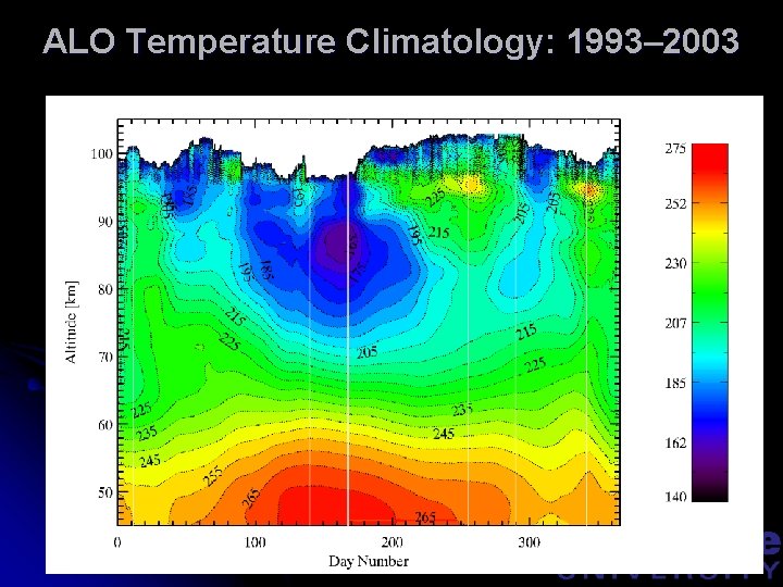 ALO Temperature Climatology: 1993– 2003 