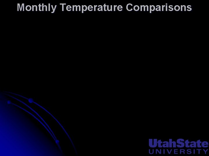 Monthly Temperature Comparisons 