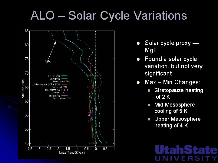 ALO – Solar Cycle Variations l l l Solar cycle proxy — Mg. II