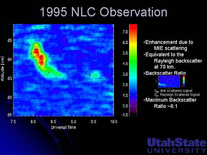 1995 NLC Observation • Enhancement due to MIE scattering • Equivalent to the Rayleigh