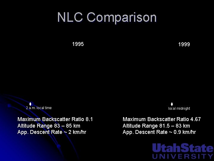 NLC Comparison 1995 2 a. m. local time Maximum Backscatter Ratio 8. 1 Altitude