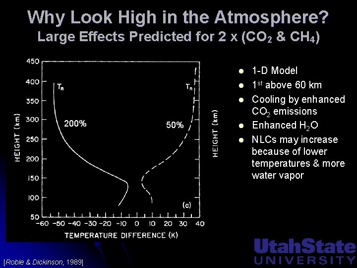Why Look High in the Atmosphere? Large Effects Predicted for 2 x (CO 2