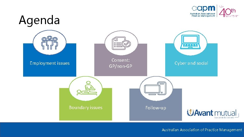 Agenda Employment issues Boundary issues Consent: GP/non-GP Cyber and social Follow-up Australian Association of