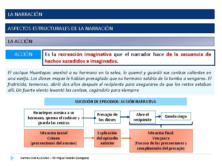 LA NARRACIÓN ASPECTOS ESTRUCTURALES DE LA NARRACIÓN LA ACCIÓN Es la recreación imaginativa que