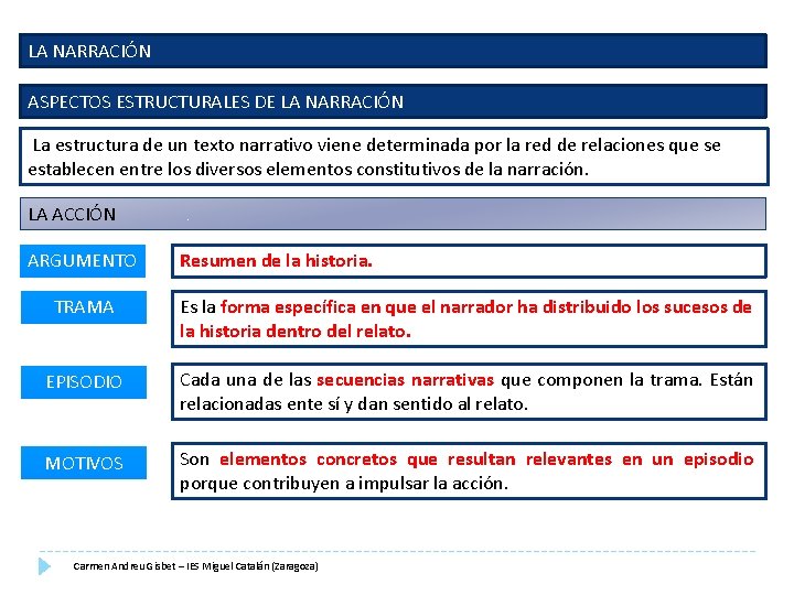 LA NARRACIÓN ASPECTOS ESTRUCTURALES DE LA NARRACIÓN La estructura de un texto narrativo viene