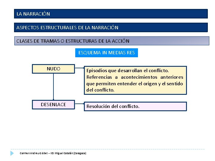 LA NARRACIÓN ASPECTOS ESTRUCTURALES DE LA NARRACIÓN CLASES DE TRAMAS O ESTRUCTURAS DE LA