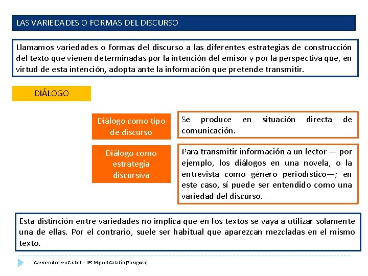 LAS VARIEDADES O FORMAS DEL DISCURSO Llamamos variedades o formas del discurso a las