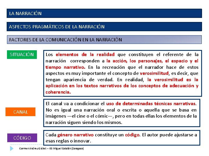 LA NARRACIÓN ASPECTOS PRAGMÁTICOS DE LA NARRACIÓN FACTORES DE LA COMUNICACIÓN EN LA NARRACIÓN