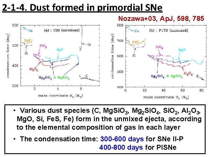 2 -1 -4. Dust formed in primordial SNe Nozawa+03, Ap. J, 598, 785 ・