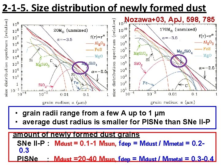 2 -1 -5. Size distribution of newly formed dust Nozawa+03, Ap. J, 598, 785
