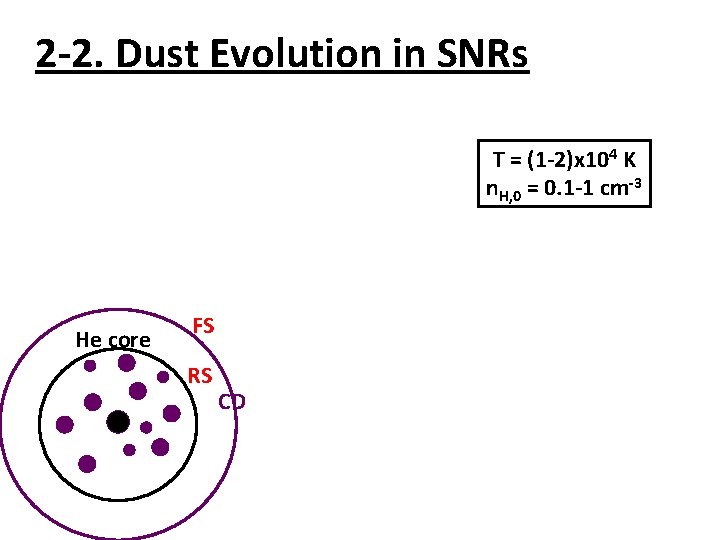 2 -2. Dust Evolution in SNRs T = (1 -2)x 104 K n. H,