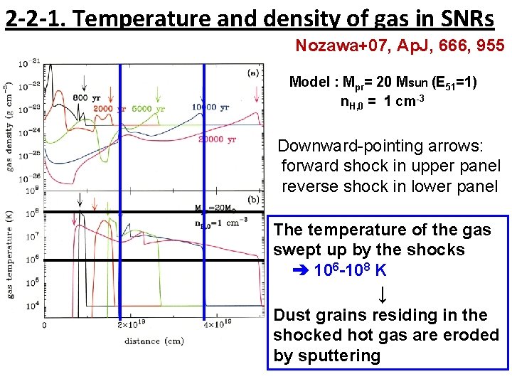 2 -2 -1. Temperature and density of gas in SNRs Nozawa+07, Ap. J, 666,