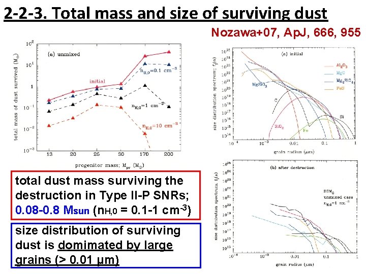 2 -2 -3. Total mass and size of surviving dust Nozawa+07, Ap. J, 666,