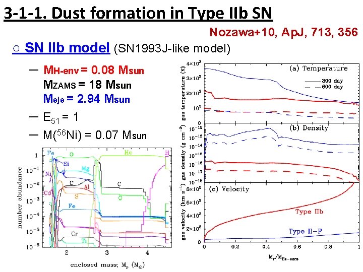 3 -1 -1. Dust formation in Type IIb SN Nozawa+10, Ap. J, 713, 356
