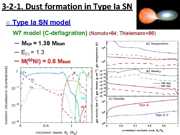 3 -2 -1. Dust formation in Type Ia SN ○ Type Ia SN model