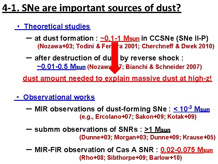 4 -1. SNe are important sources of dust? ・ Theoretical studies 　　－ at dust