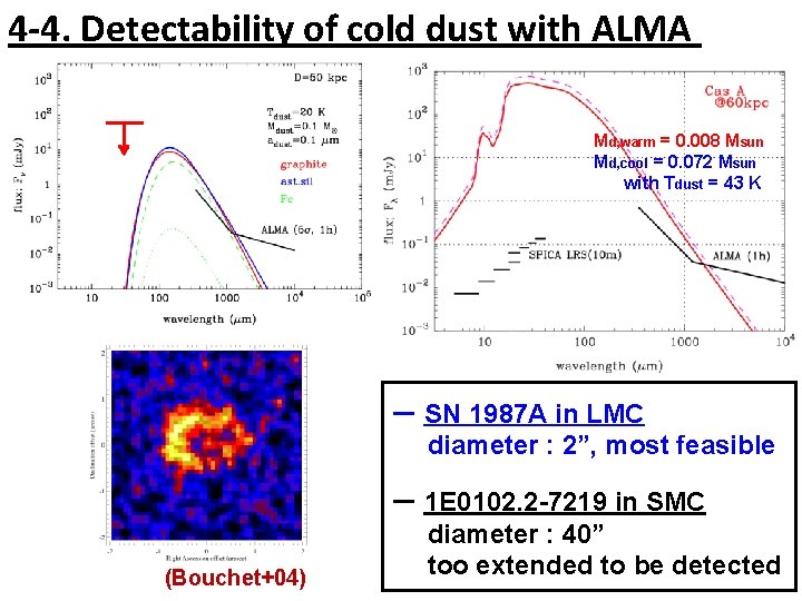 4 -4. Detectability of cold dust with ALMA Md, warm = 0. 008 Msun